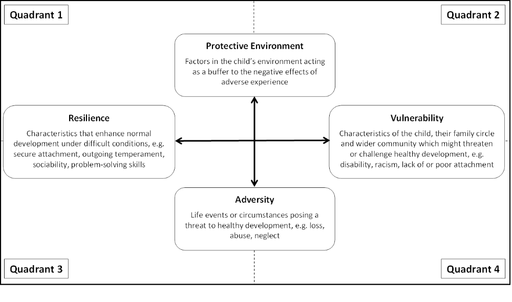 Resilience and vulnerability matrix Displays a larger version of this image in a new browser window